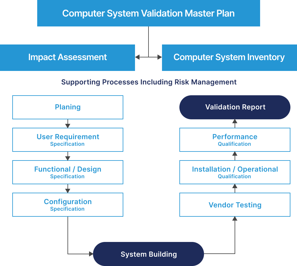 CSV1