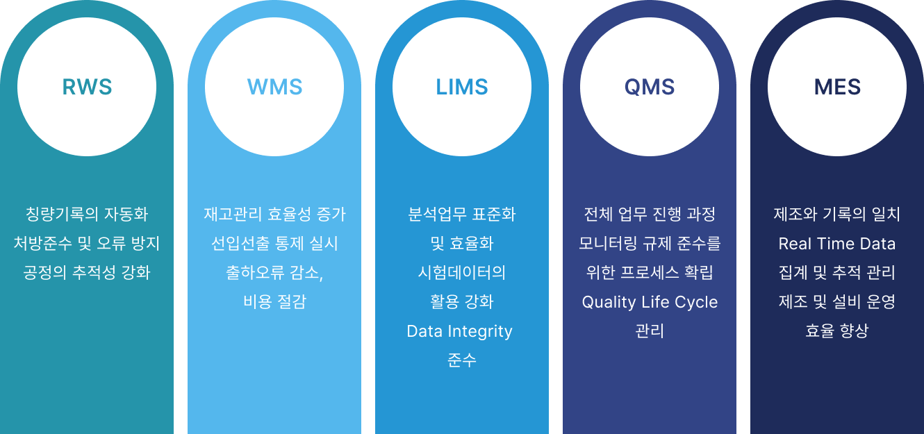 ITSolution2
