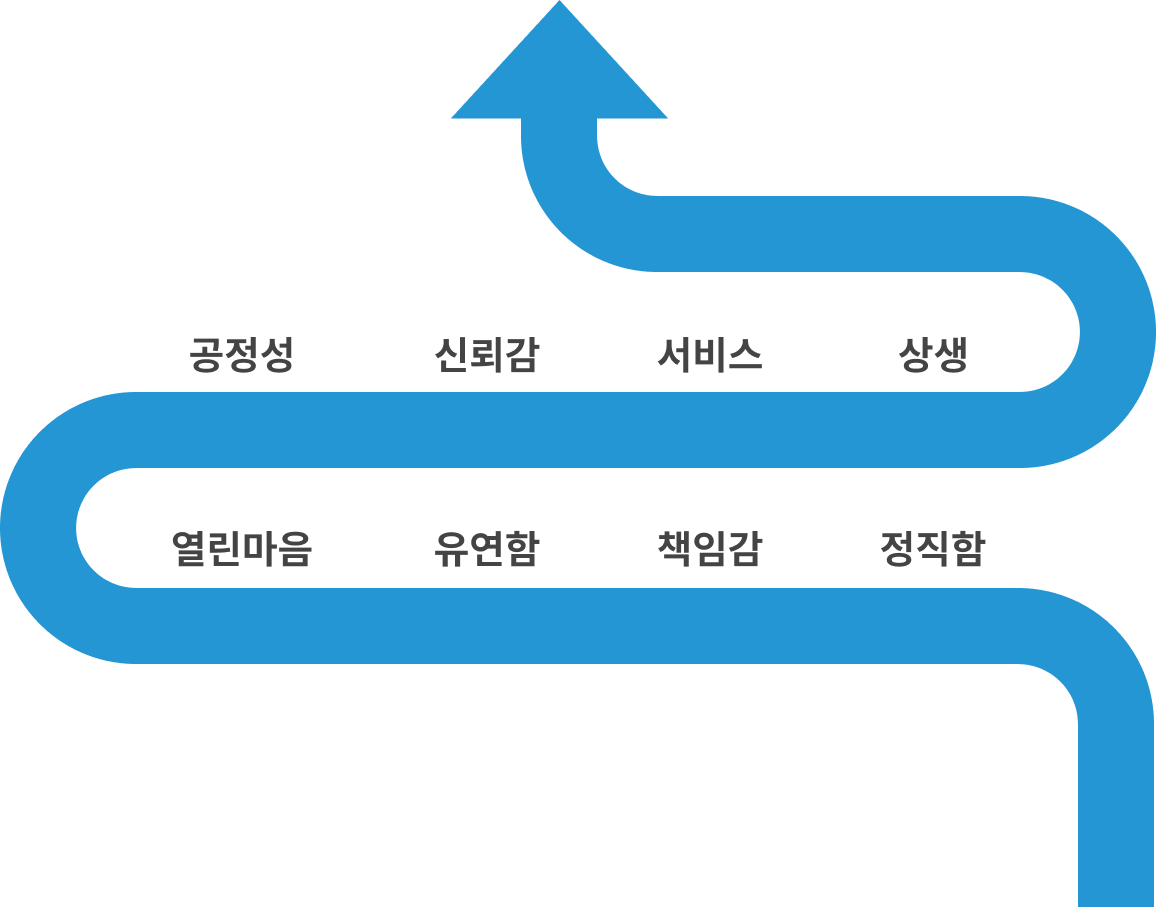 지속적인 경영 혁신